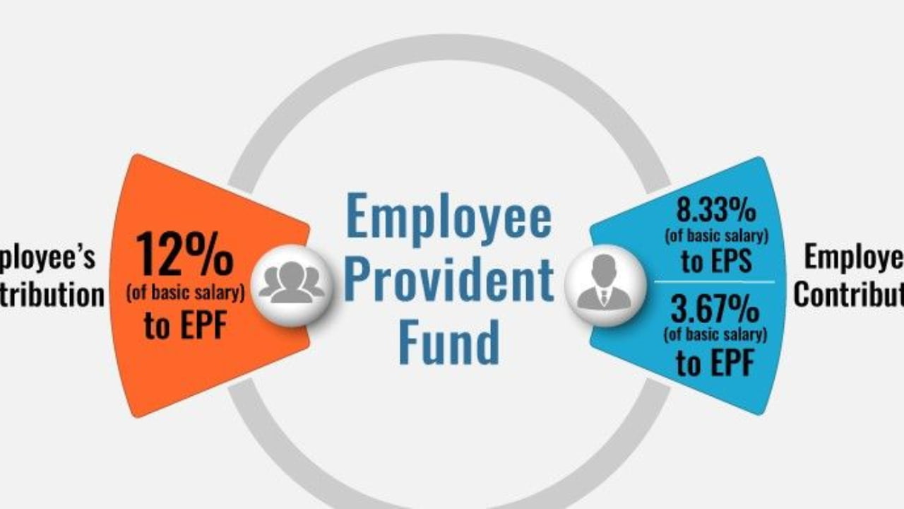 EPF Pension