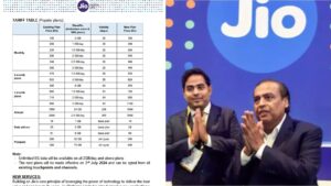 Reliance Jio introduces new unlimited 5G plans to be available from 3rd July