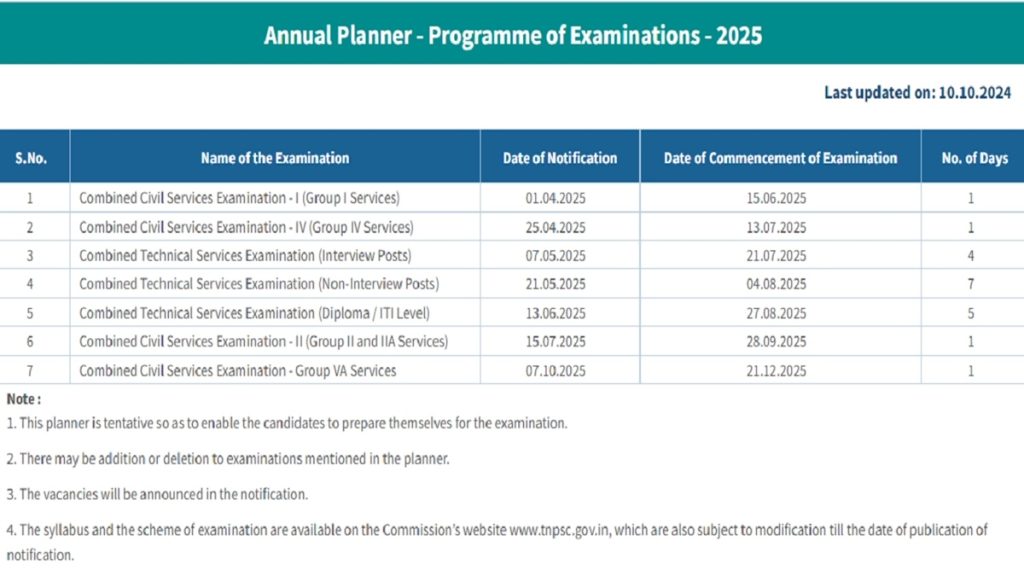 TNPSC Exam Schedule 2025: Dates for Group 1, 2, and 4 Exams Announced