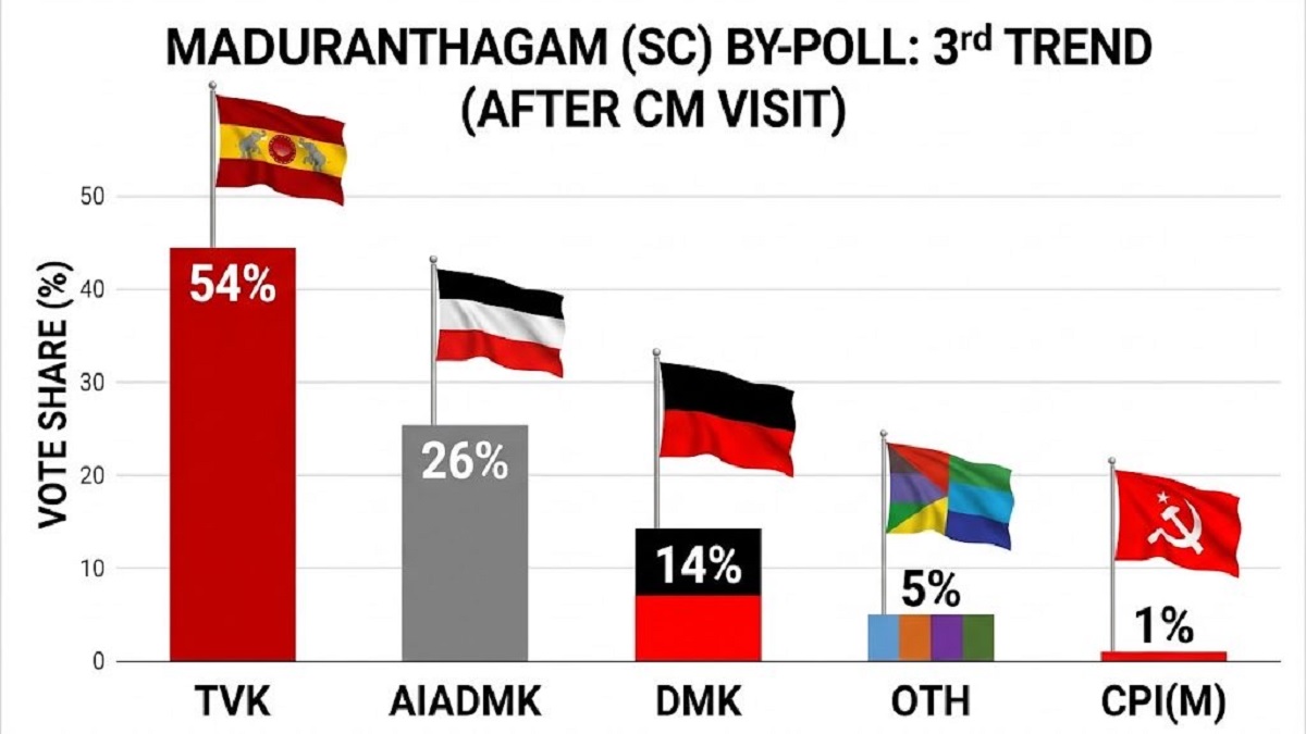 madhurandhagam