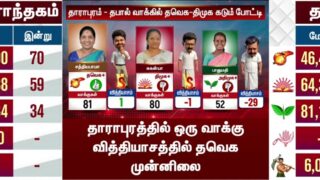 result