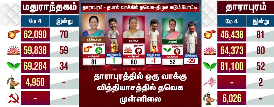 result
